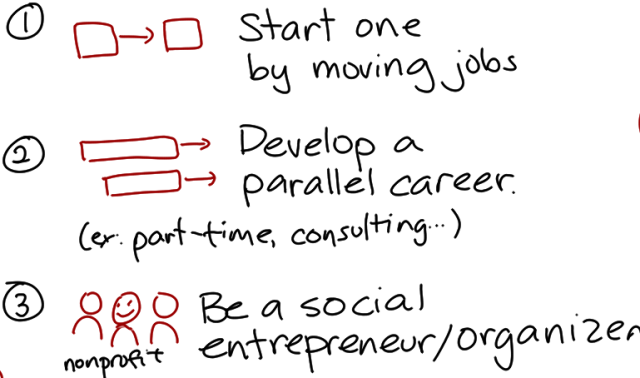 发展第二职业三种方式