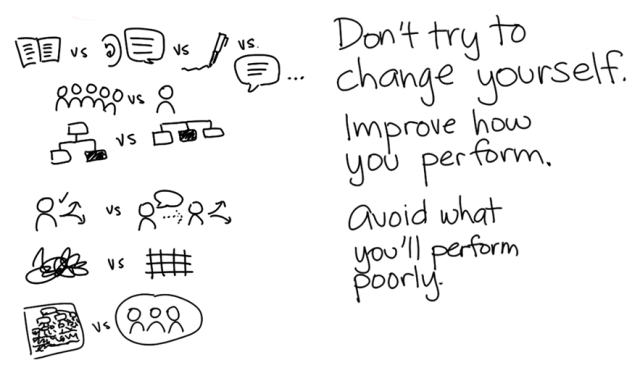 我的工作方式是怎样的