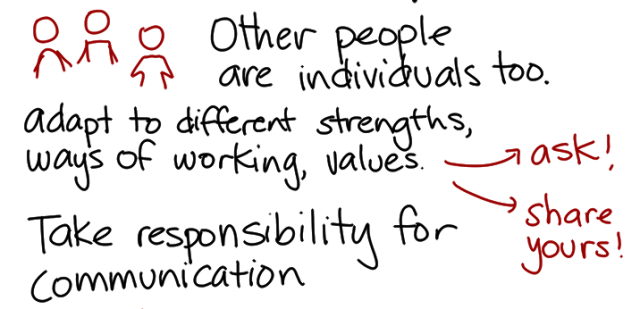 我要如何处理人际关系