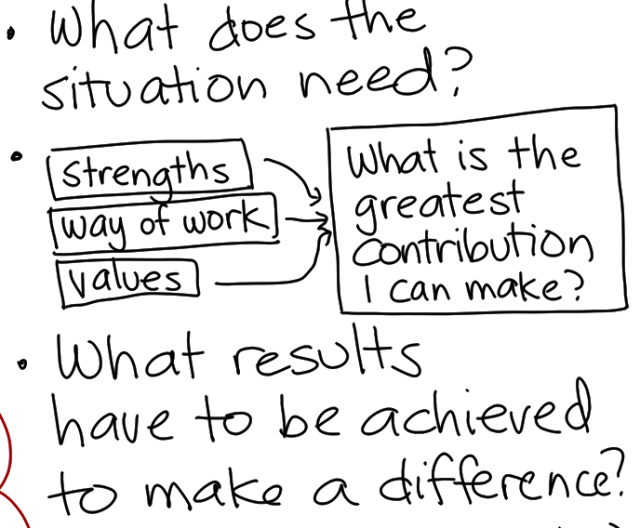 我该做什么贡献